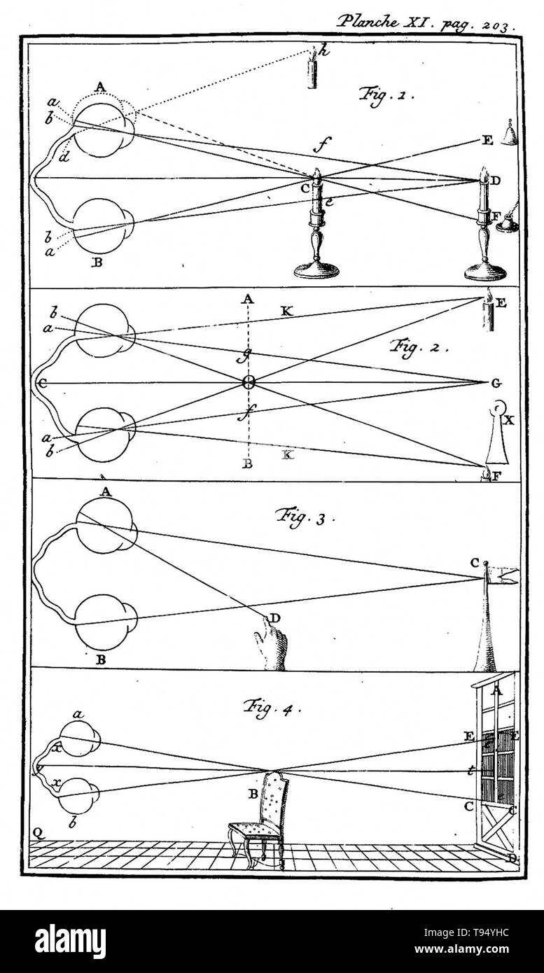 Annotated diagram of various calculations of visual perspective, from 1744. Created by Claude-Nicolas Le Cat (1700-1768), a French surgeon. Stock Photo