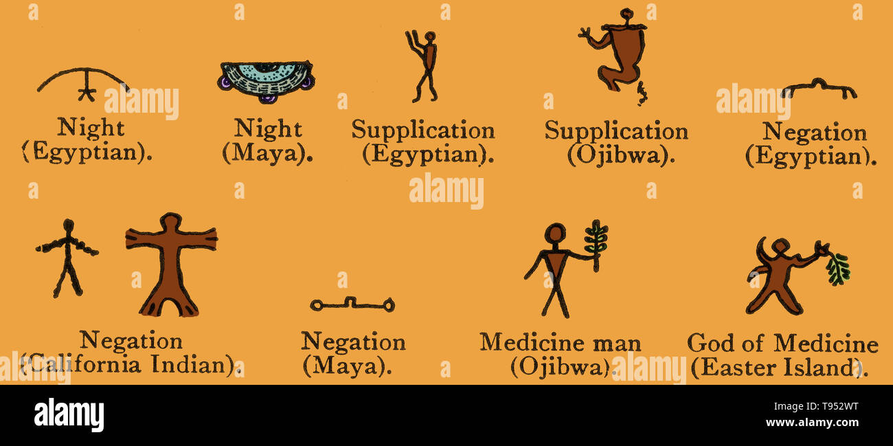Signs for hunger, thirst, supplication, and so forth, among both Inuit Indian and ancient Egypt - as indeed many other peoples, both in the old world and the new, whose writing has not reached a purely phonetic state - have that correspondence to be expected when things common to all men are graphically represented. An ideogram or ideograph is a graphic symbol that represents an idea or concept, independent of any particular language, and specific words or phrases. Stock Photo