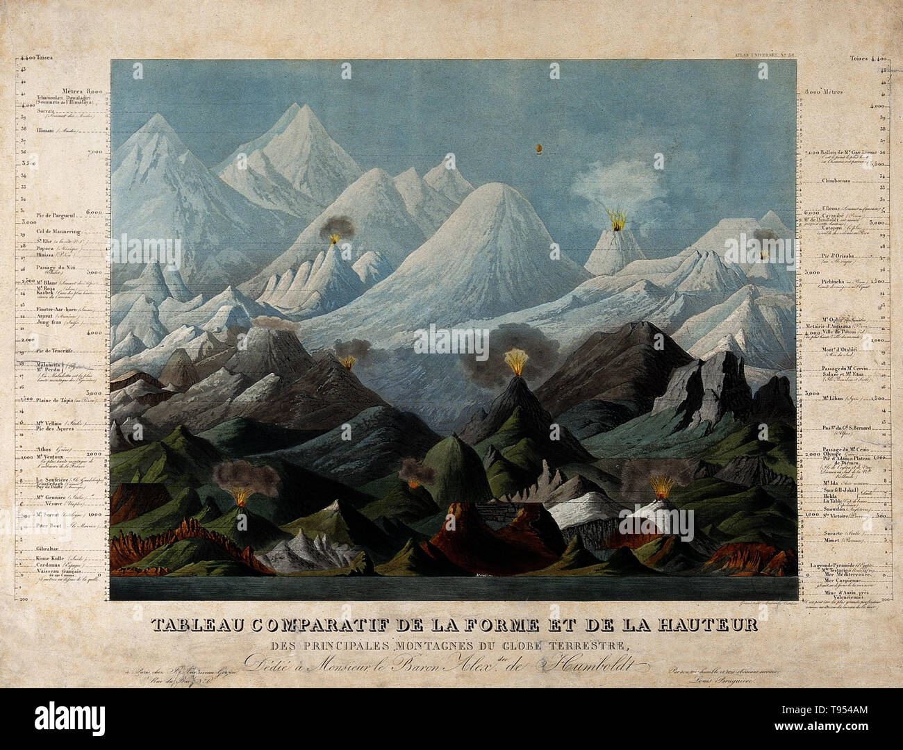 Geology: comparative shapes and heights of mountains. Coloured aquatint by A. Tardieu after L. Brugiere, 1817, and dedicated to Humboldt. The idea of comparative geology originated with Prussian geographer, naturalist and explorer Alexander von Humboldt (1769-1859). Between 1799 and 1804, Humboldt travelled extensively in Latin America, exploring and describing it for the first time in a manner generally considered to be a modern scientific point of view. Stock Photo