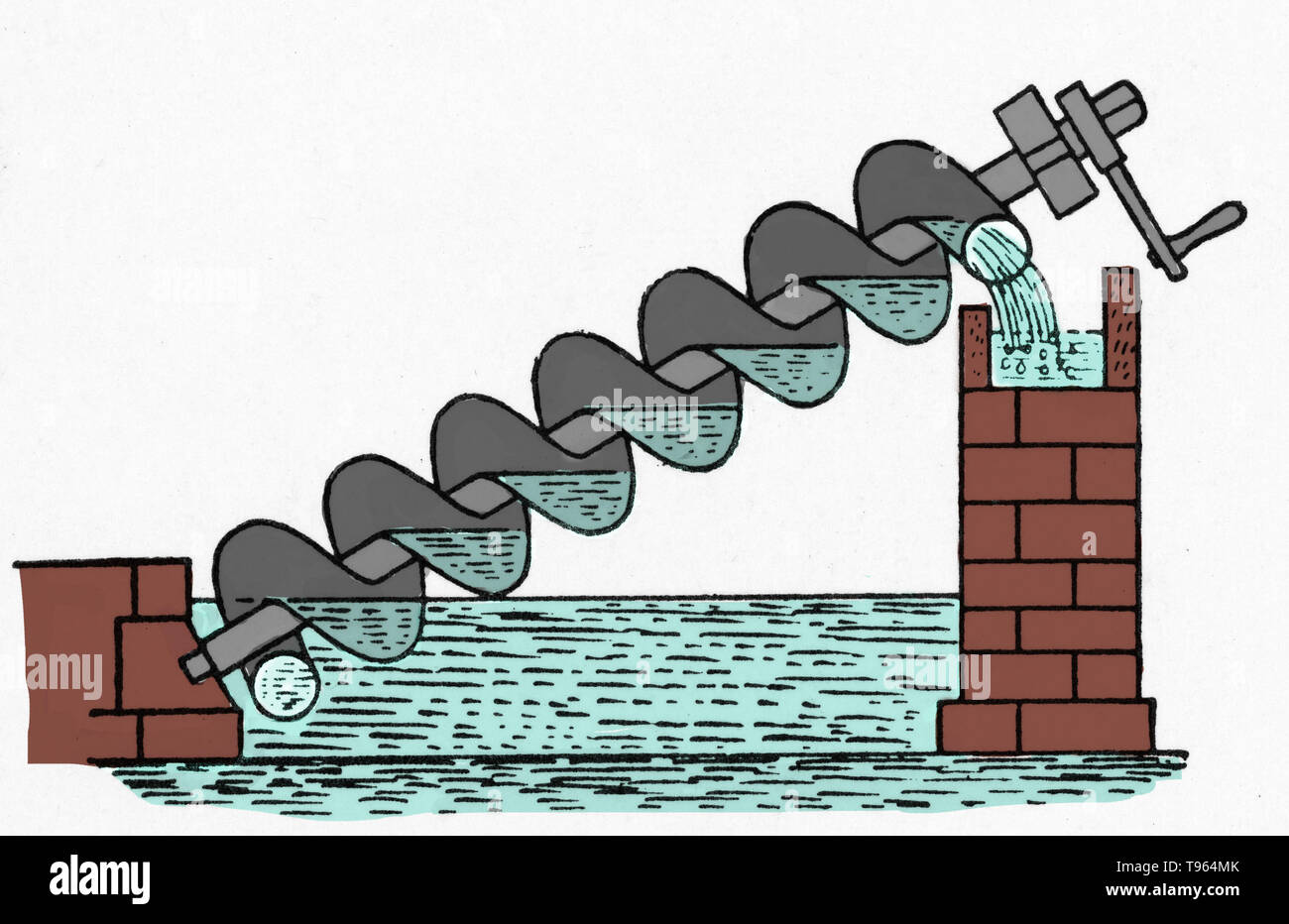 Archimedes' screw, also called the Archimedean screw or screwpump, is a machine historically used for transferring water from a low-lying body of water into irrigation ditches. Water is pumped by turning a screw-shaped surface inside a hollow pipe. The screw pump is commonly attributed to Archimedes on the occasion of his visit to Egypt. Stock Photo