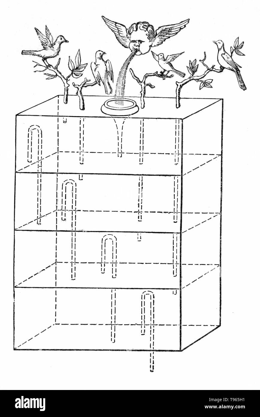 Hero's Sound Machine. An illustration from 'The Pneumatics of Hero of Alexandria from the Original Greek' translated and edited by Bennet Woodcroft in 1851. The illustration depicts a device that produces sound from a stream of water. A stream of water is poured into the top of an air-tight container with horizontal compartments, syphons and pipes. When the water fills the upper chamber, it flows to the lower chambers in succession until it reaches the bottom. As each chamber fills, air is forced up through a pipe and produces a sound. Stock Photo