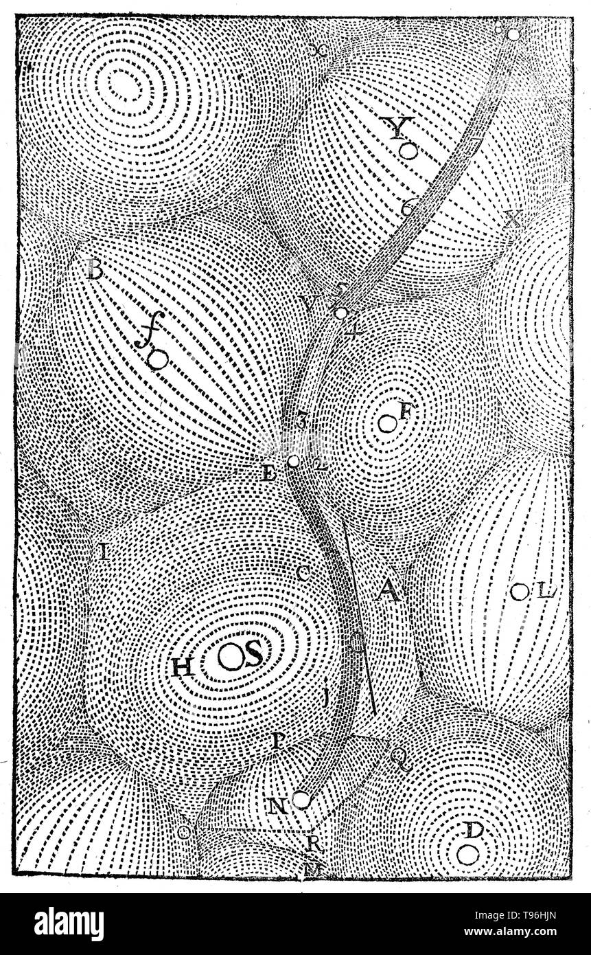 Descartes' mechanical view of a universe filled with plenum and a system of vortexes that carries planets around the sun. Descartes proposed in 1644 that no empty space can exist and that space must consequently be filled with matter. The parts of this matter tend to move in straight paths, but because they lie close together, they can not move freely, which according to Descartes implies that every motion is circular, so the ether is filled with vortices. Stock Photo