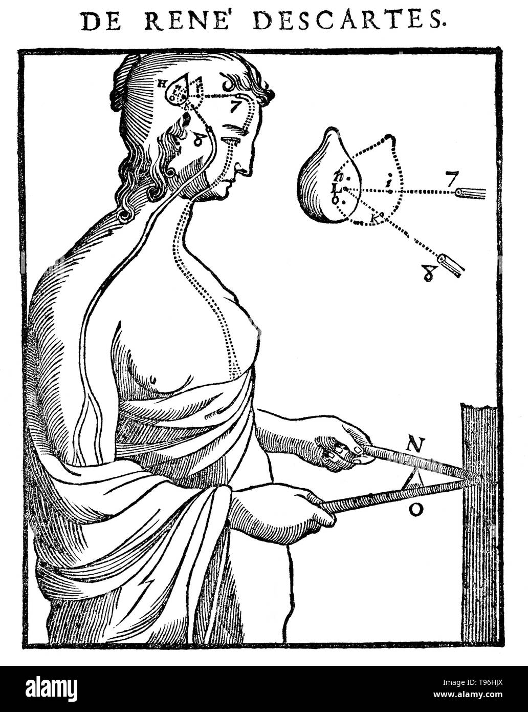 Perception of distance between objects. Relationship between the sensory perception of an image and muscular action. Descartes originally planned to publish De homine (L'homme et un traitte, Treatise of Man)  in 1633, but hearing of Galileo’s condemnation by the Church, he became concerned for his own safety and refused to have it printed. The first edition of this work appeared 12 years after his death. Stock Photo