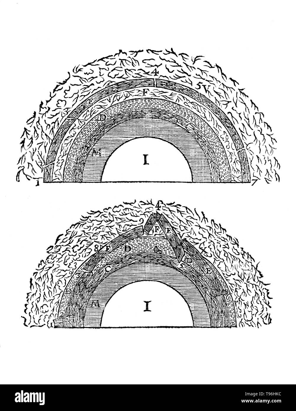 René Descartes theory of the formation of mountains and oceans; the layers include the earth's crust (E), air (F), water (D), and metals (C). Principia Philosophiae, 1644. René Descartes (March 31, 1596 - February 11, 1650) was a French mathematician, philosopher and physiologist. Living on his modest inherited wealth, Descartes traveled, studied, wrote, and served as a soldier in Holland, Bohemia and Hungary. Stock Photo