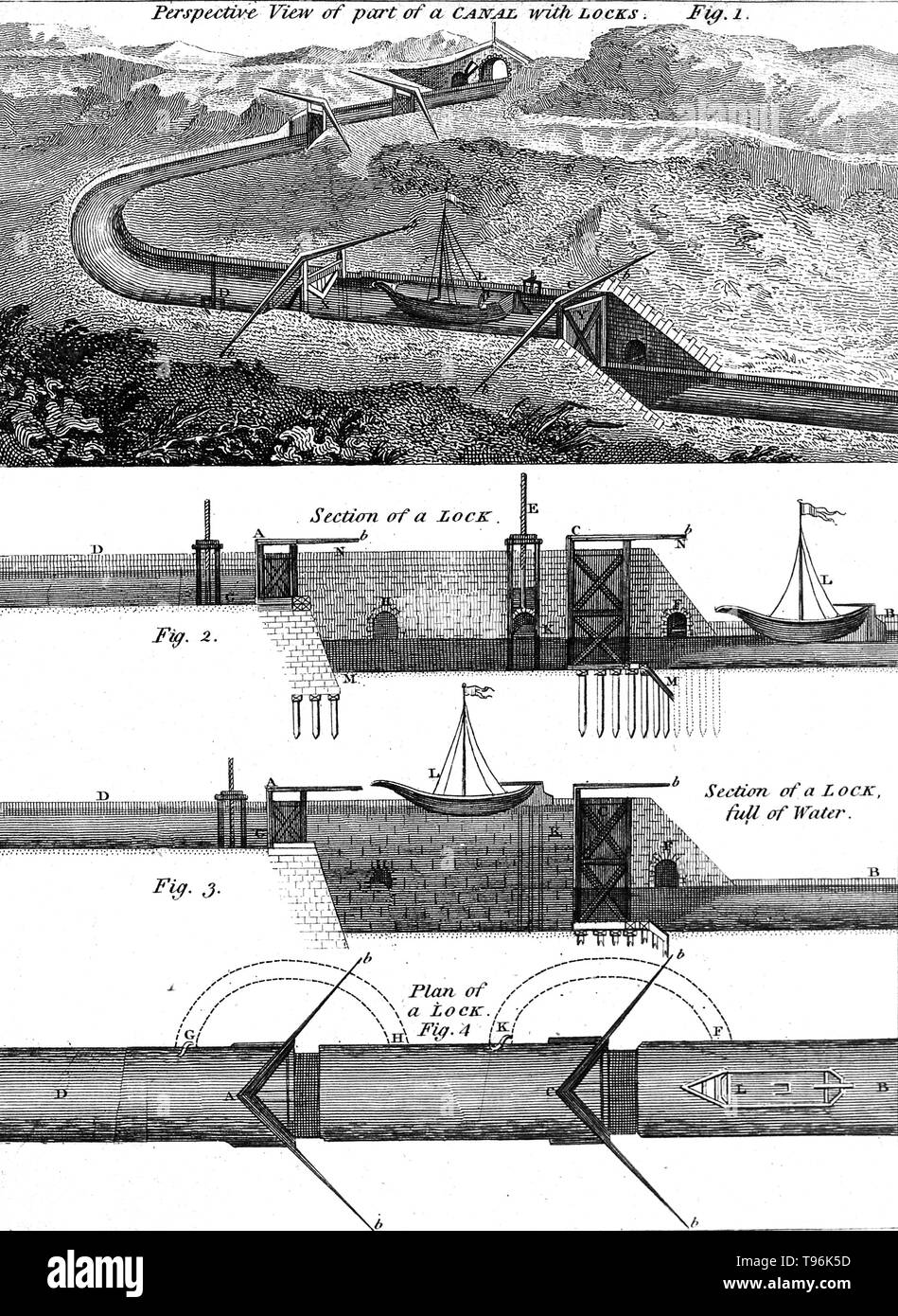 A canal passing through hilly terrain (above), and diagrams of canal locks and pressure-regulating mechanisms (below). Historical engraving. Stock Photo