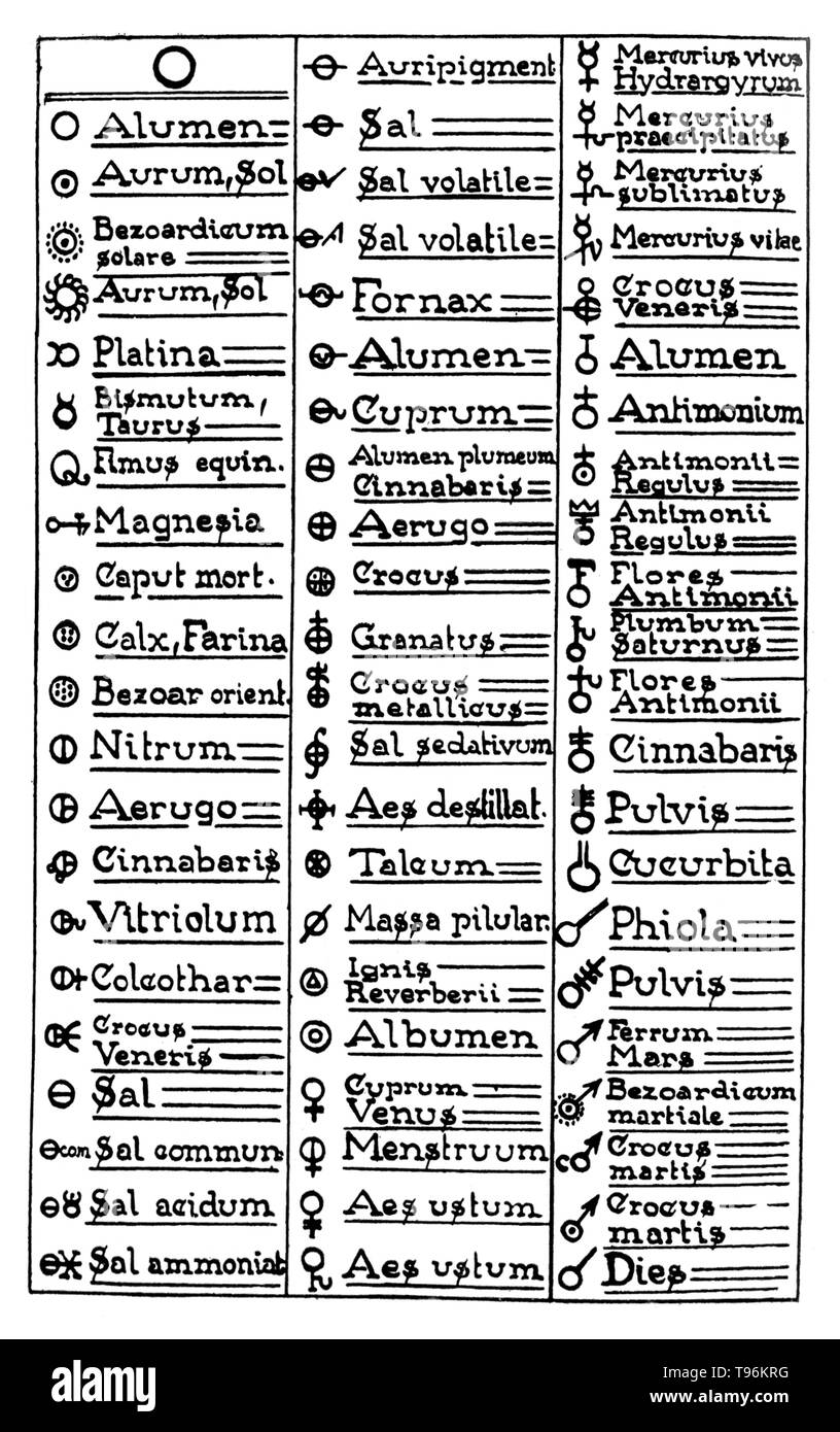 Alchemical symbols were used to denote some elements and some compounds until the 18th century. The three primes: Mercury (mind) Salt (base matter or body) and Sulfur (spirit).  Western alchemy makes use of the Four basic elements: Air, Earth, Fire, and Water. Seven planetary metals: Lead dominated by Saturn, Tin dominated by Jupiter,  Iron dominated by Mars, Gold dominated by Sol, Copper dominated by Venus, Mercury (quicksilver) dominated by Mercury, and Silver dominated by Luna. Stock Photo