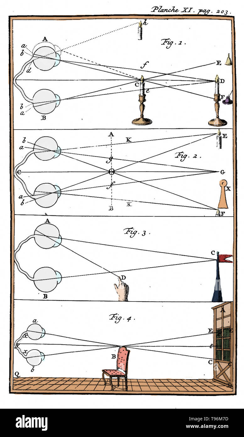 Annotated diagram of various calculations of visual perspective, from 1744. Created by Claude-Nicolas Le Cat (1700-1768), a French surgeon. Stock Photo
