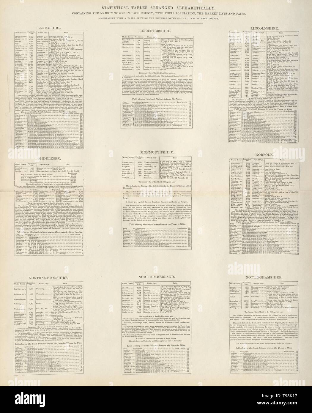 Market Towns, days, fairs & population by county Lancashire-Nottinghamshire 1868 Stock Photo