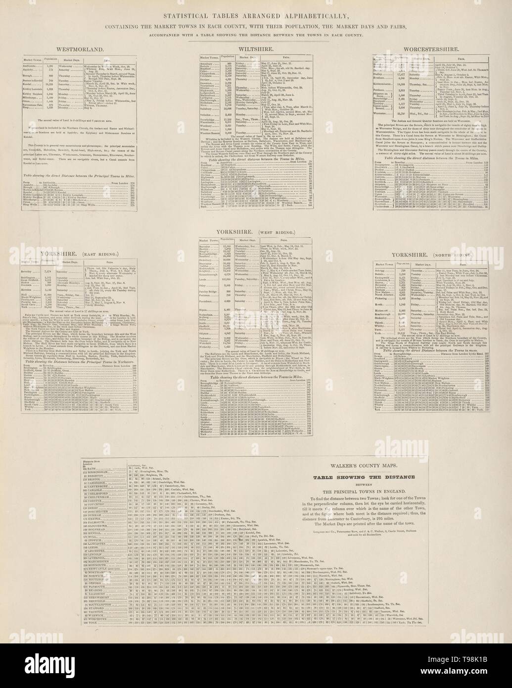 Market Towns, days, fairs & population by county. Westmorland-Yorkshire 1868 Stock Photo