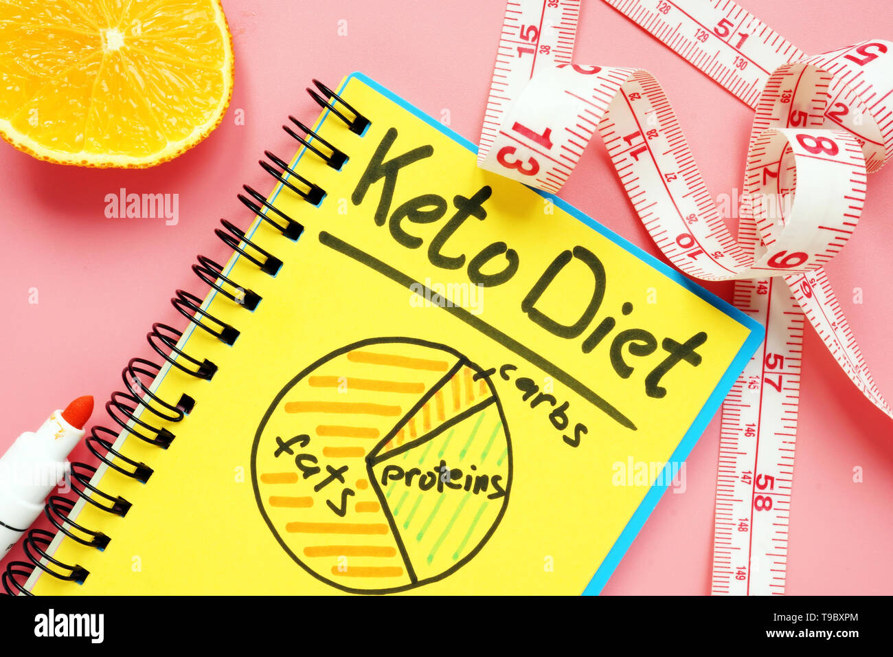 ketogenic-or-keto-diet-plan-and-measuring-tape-stock-photo-alamy