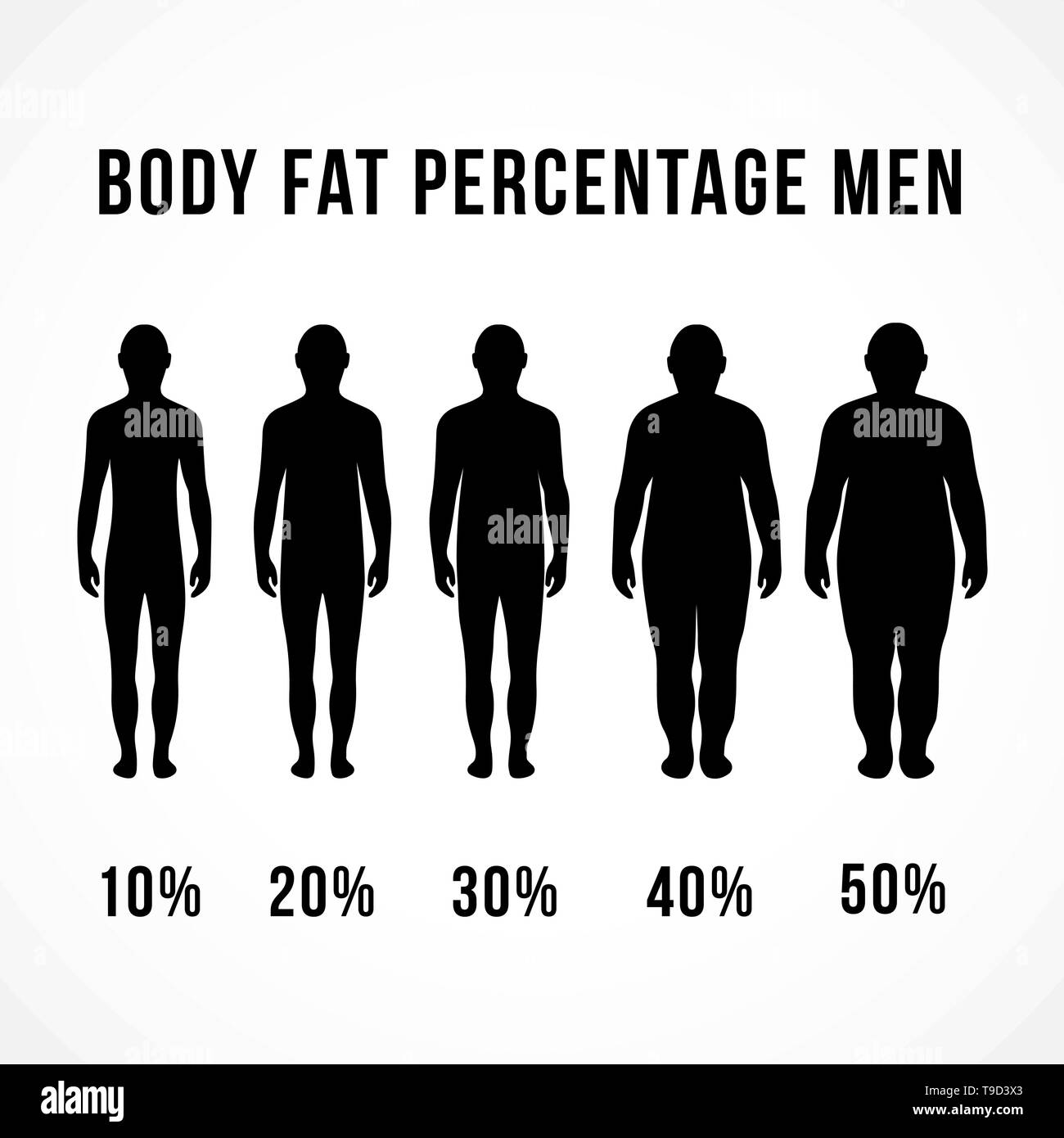 body fat percentage men women designs concept vector. diets and