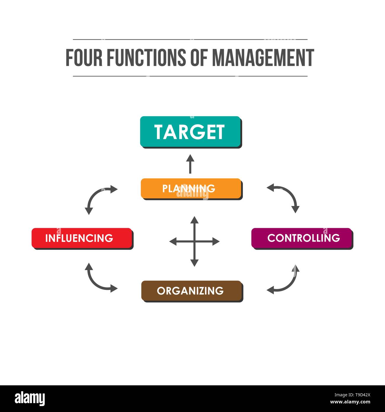 Four functions of Management. Infographic colorful illustration of target achievement in four steps. Stock Vector