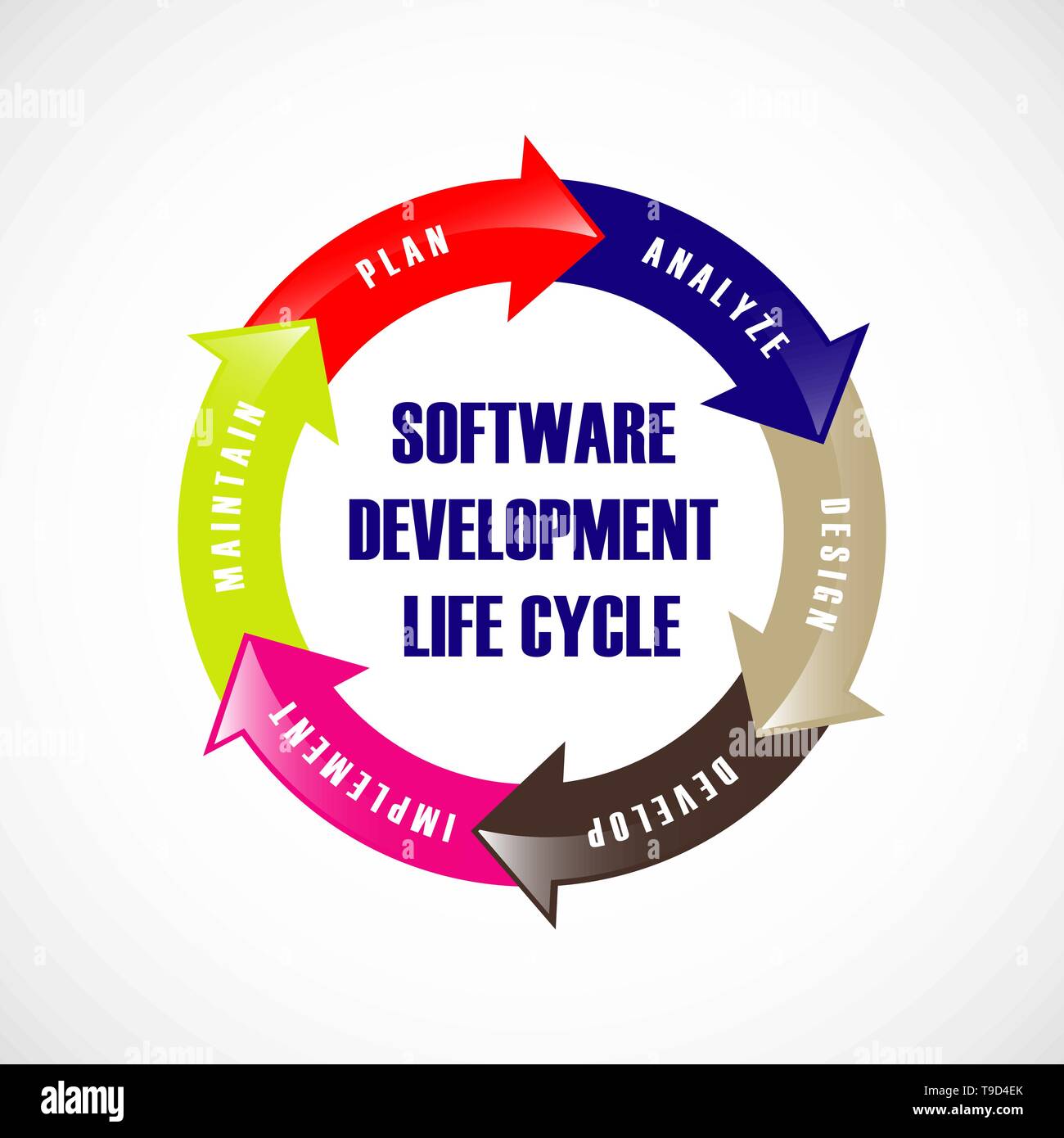 Software Development Life Cycle. Vector illustrates software applications in different phases. Stock Vector