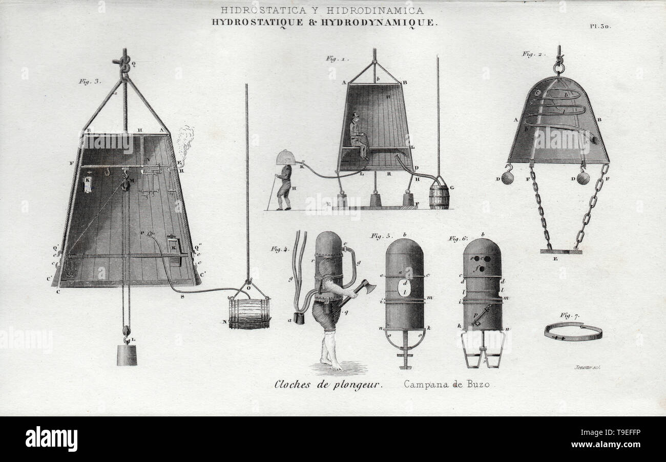 Bell diving suit hires stock photography and images Alamy