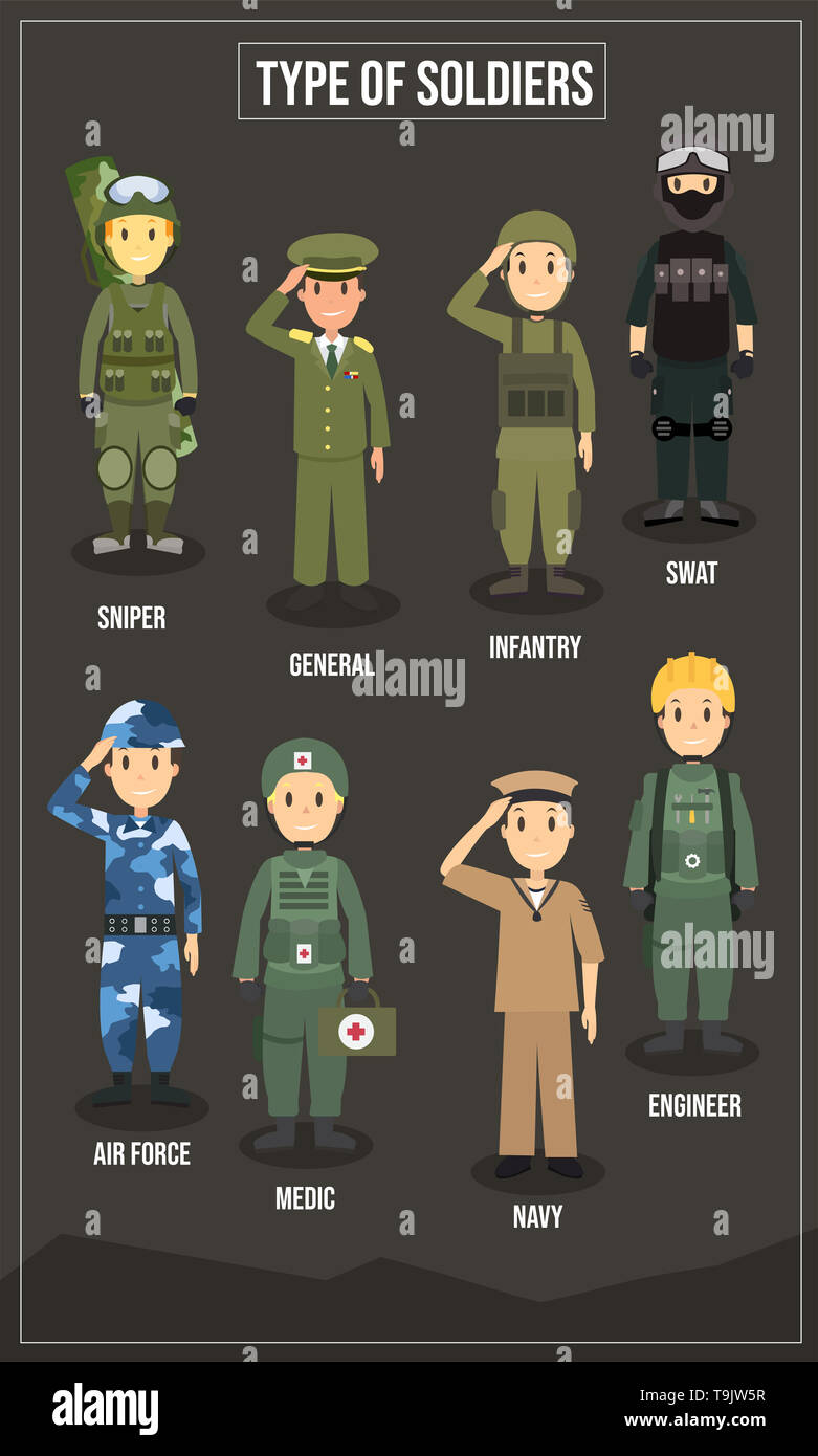 Vector Illustration of type of Soldiers Stock Photo Alamy