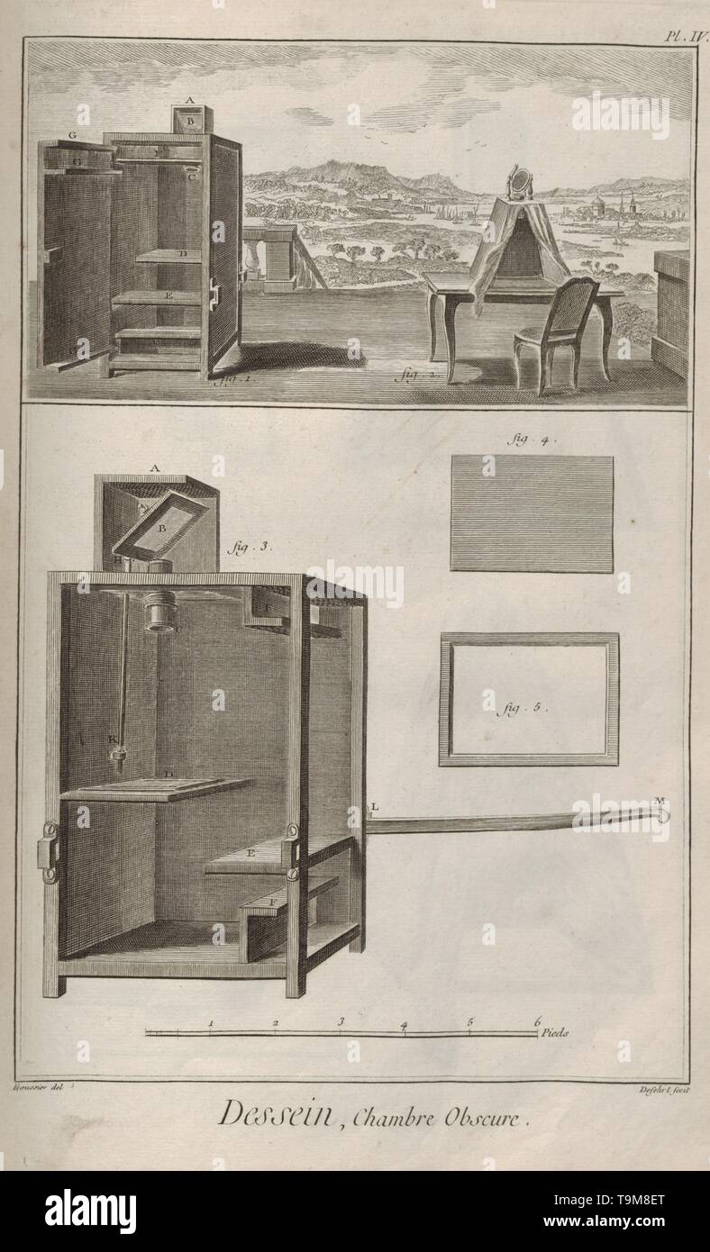Camera obscura. From Encyclopédie by Denis Diderot and Jean Le Rond d'Alembert. Museum: PRIVATE COLLECTION. Author: A. -J. Defehrt. Stock Photo