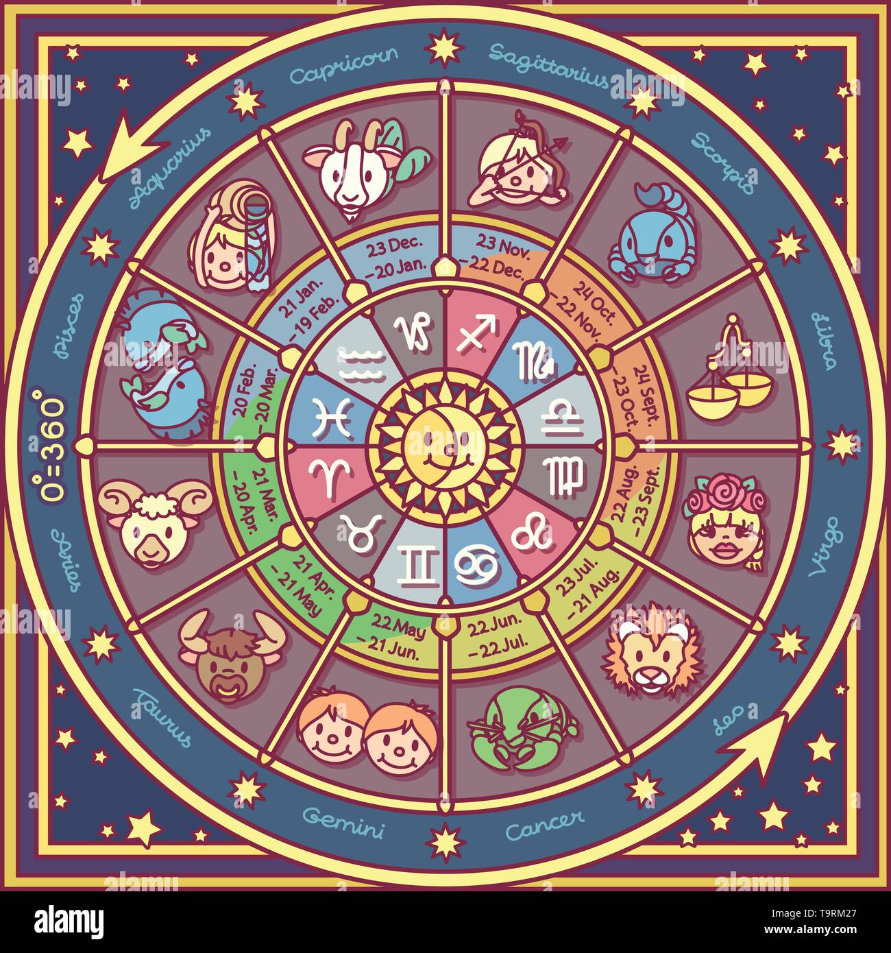 vector cute Zodiac circle Horoscope calendar poster Stock Vector Image &  Art - Alamy