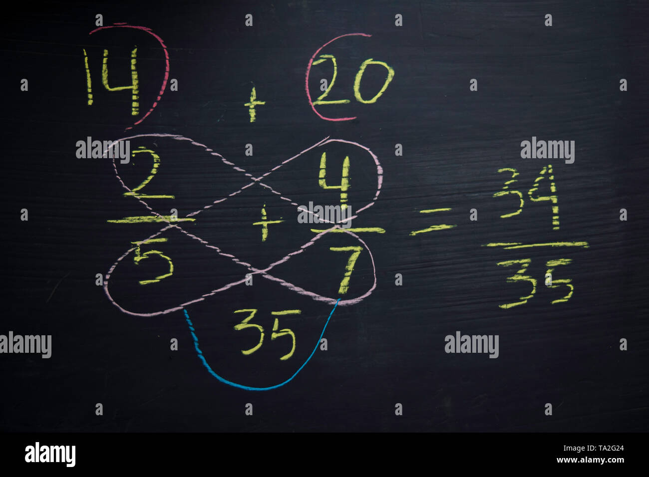 Close up math formulas written on a blackboard. Education concept Stock Photo
