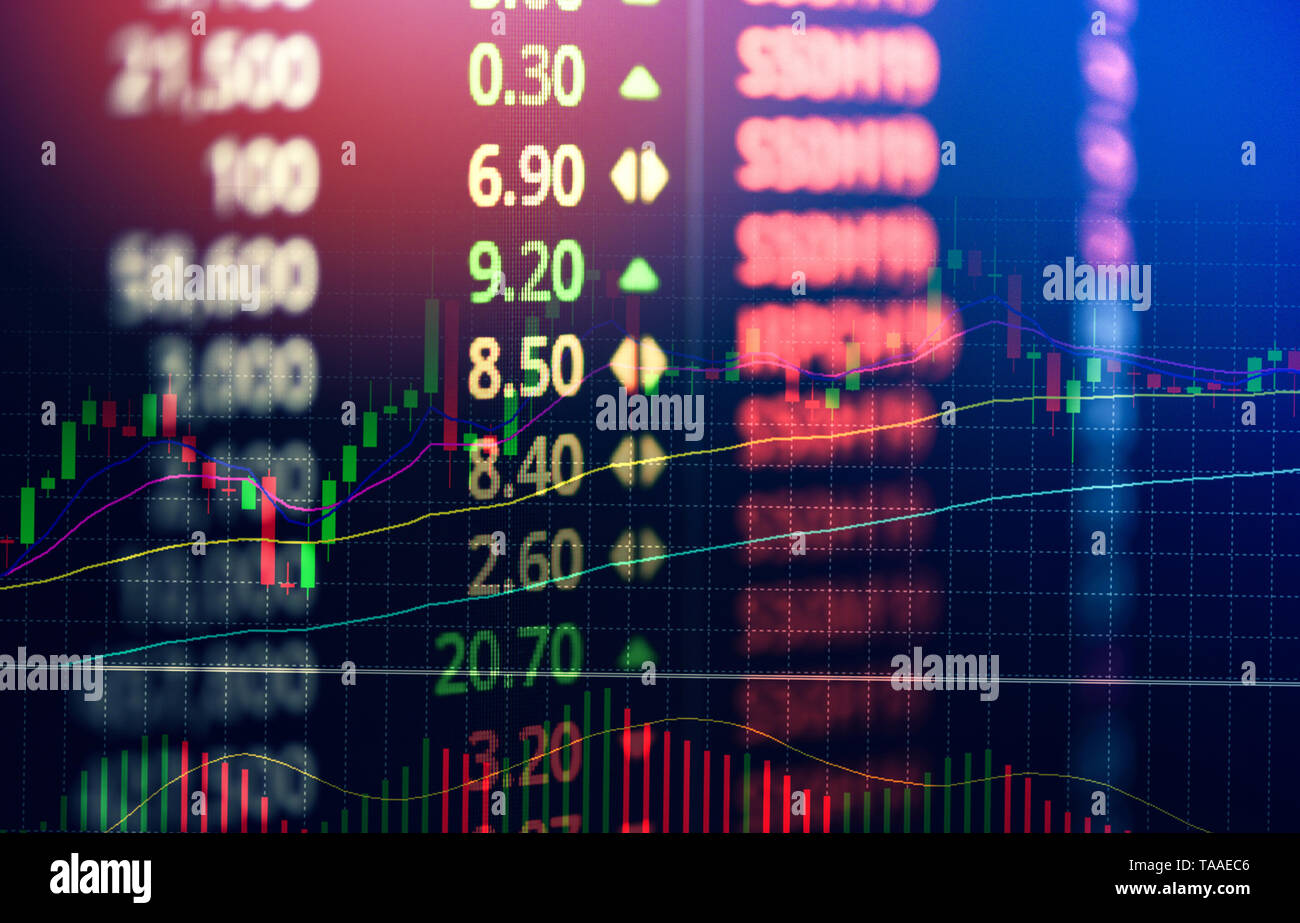 candlestick graph for stocks