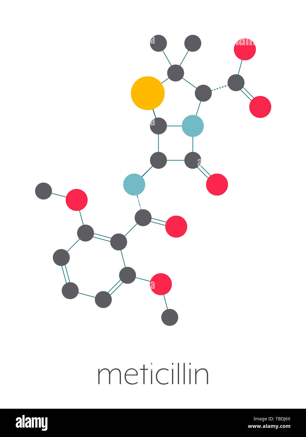 Meticillin antibiotic drug (beta-lactam class) molecule. MRSA stands for Methicillin-resistant staphylococcus aureus. Stylized skeletal formula (chemical structure). Atoms are shown as color-coded circles connected by thin bonds, on a white background: hydrogen (hidden), carbon (grey), nitrogen (blue), oxygen (red), sulfur (yellow). Stock Photo
