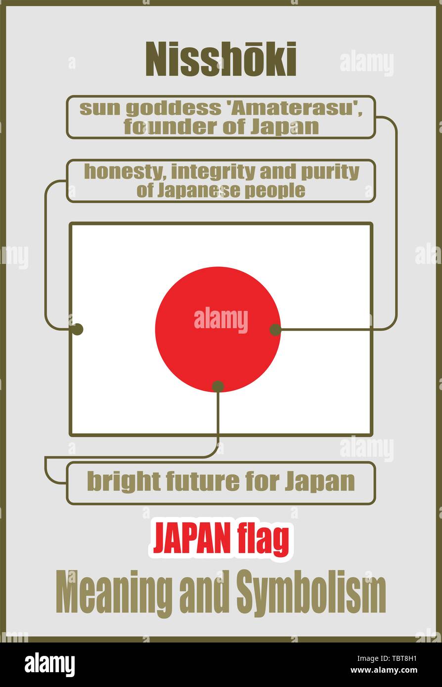 National Flag of Japan, Culture Guide