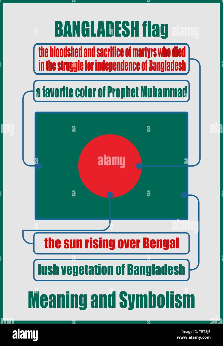 Bangladesh national flag meaning and symbolism Stock Vector Image & Art