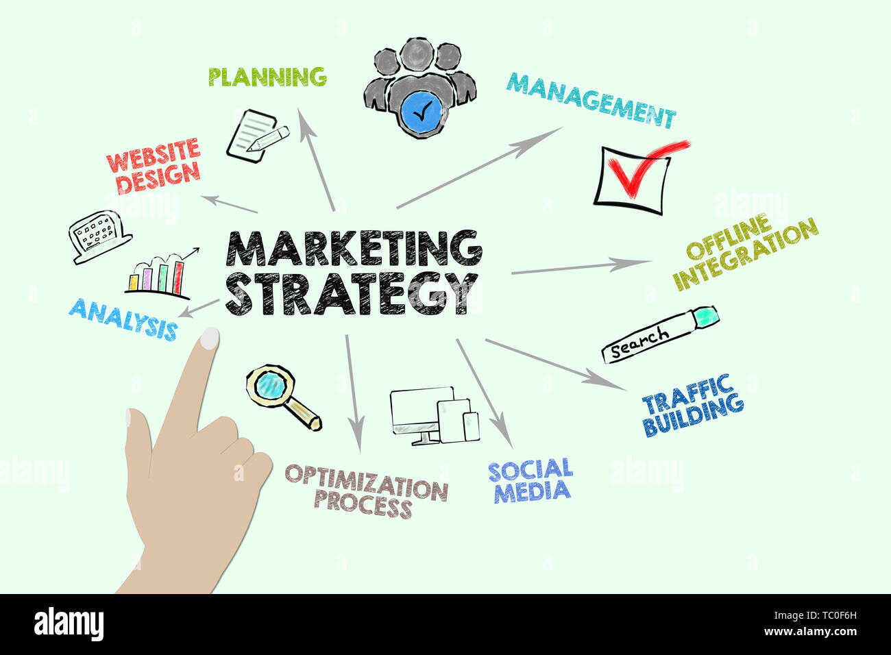 Marketing Strategy Chart