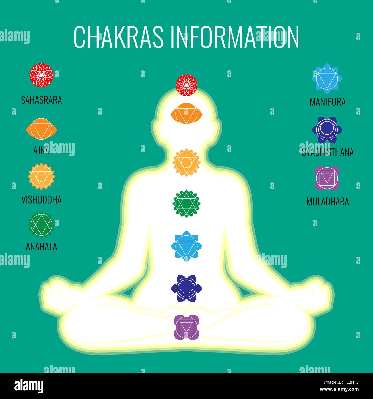 Chakras information on white human body on dark blue background with signs and inscriptions around silhouette in centre. Vector illustration of aura i Stock Vector