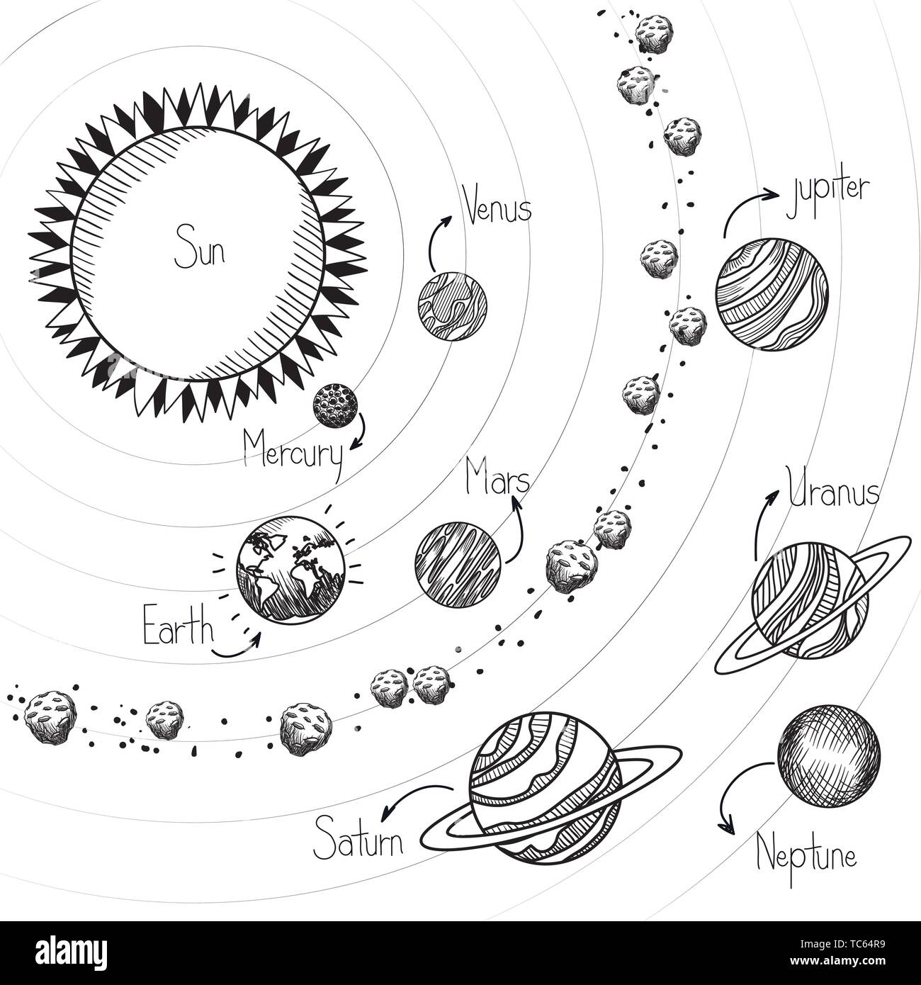 Sun and planets draws of solar system design Stock Vector Image & Art ...
