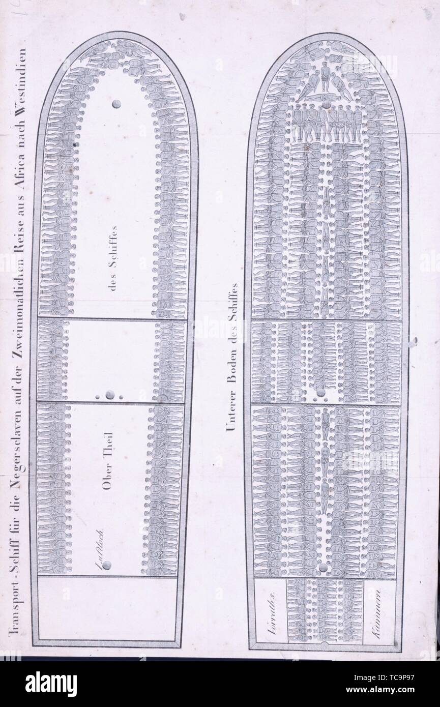 Description of a slave ship. Selected items from ""Lest We exhibition. Date Issued