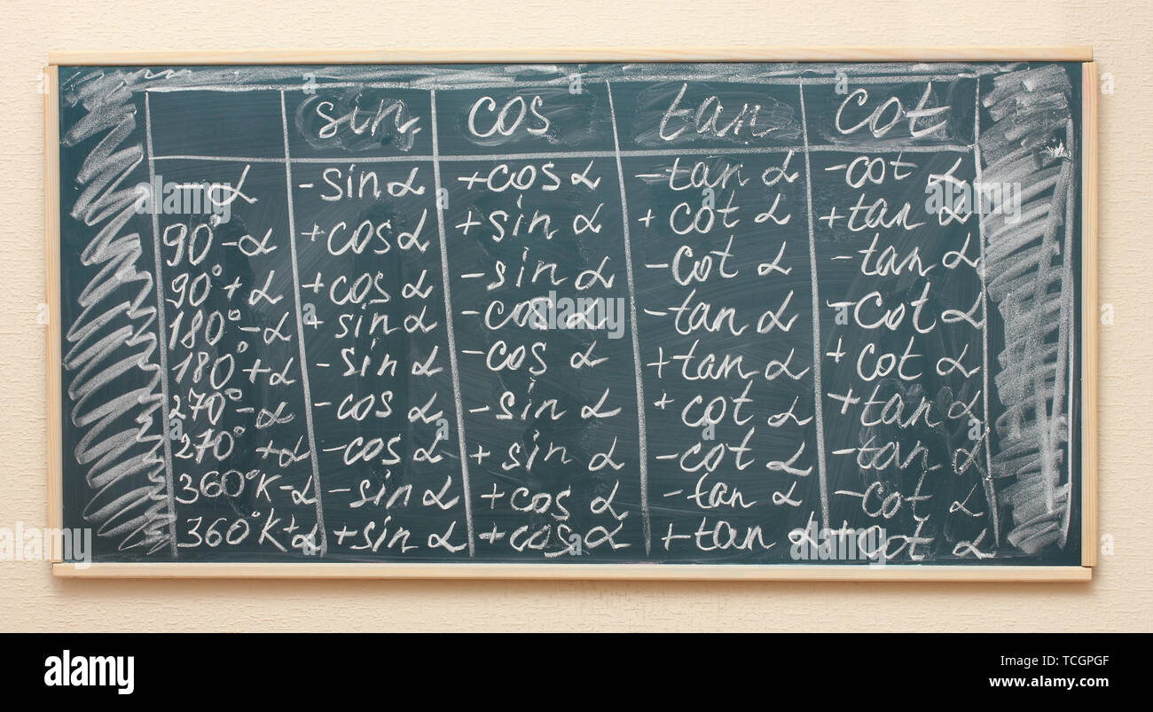 Math formulas written on the desk Stock Photo - Alamy