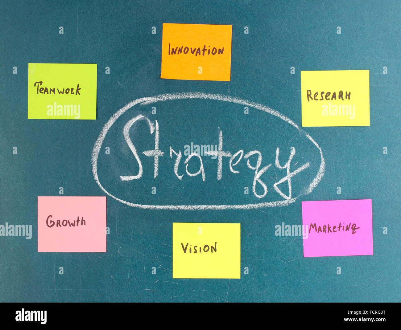 scheme-of-basic-functions-of-marketing-colorful-sticky-papers-on-board