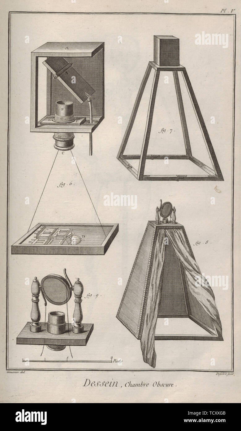 Camera obscura. From Encyclopédie by Denis Diderot and Jean Le Rond d'Alembert, 1751-1765. Creator: Defehrt, A.-J. (1723-1774). Stock Photo