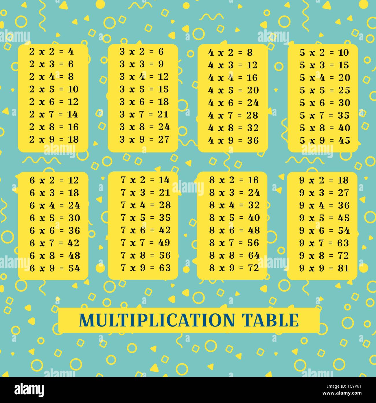 Multiplication Table Fill in the Blank, Times Table Poster, at Home  Learning, Primary School Materials Bundle Printable -  Sweden