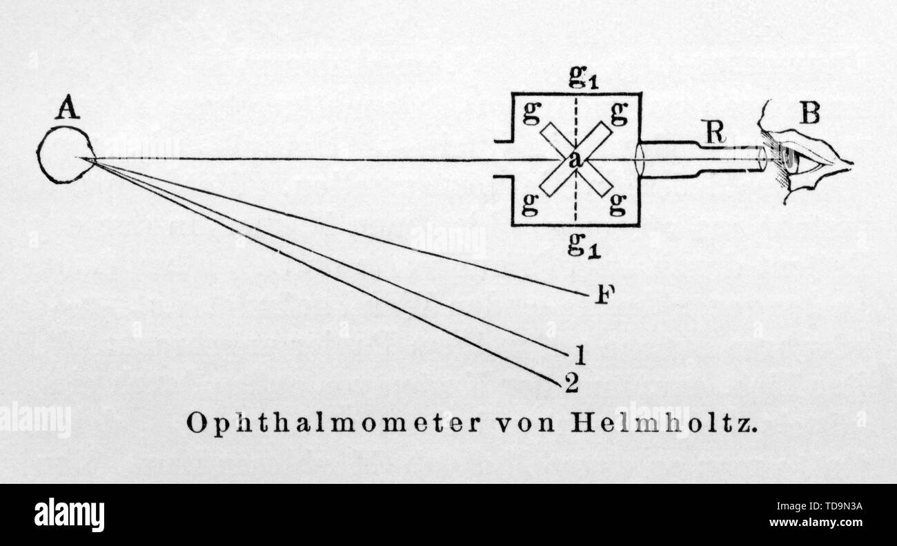 Europa, Deutschland, Medizin, Augenheilkunde, Augenuntersuchung, Originaltext : ' Ophthalmometer von Helmholtz  ' , Instrument zur Messung der Oberflä Stock Photo