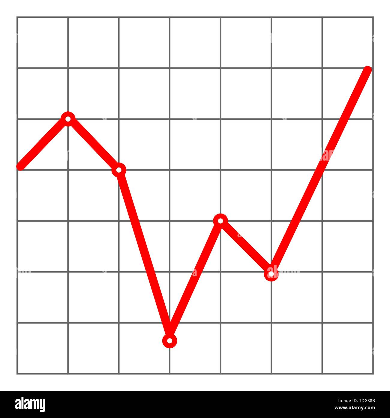 Ala Stock Chart