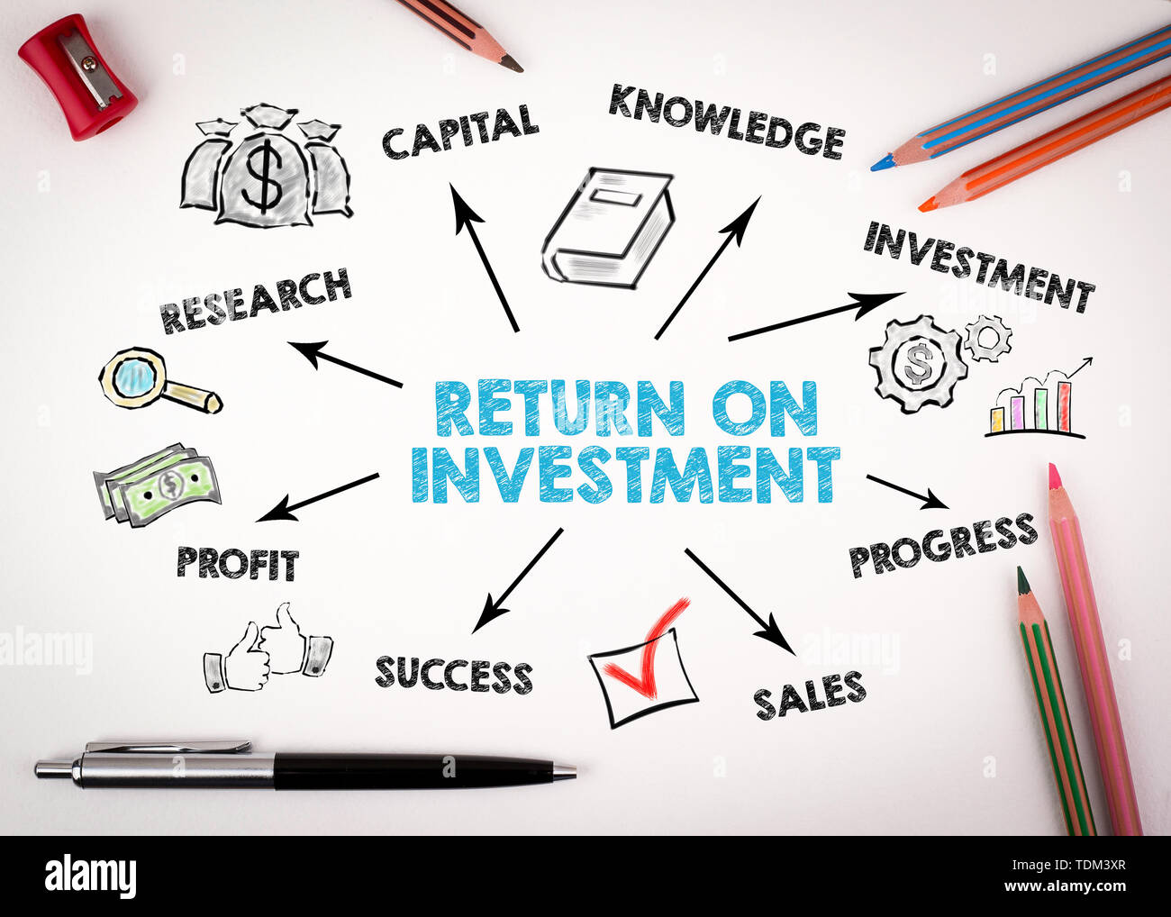 Return on Investment Concept. Chart with keywords and icons Stock Photo ...