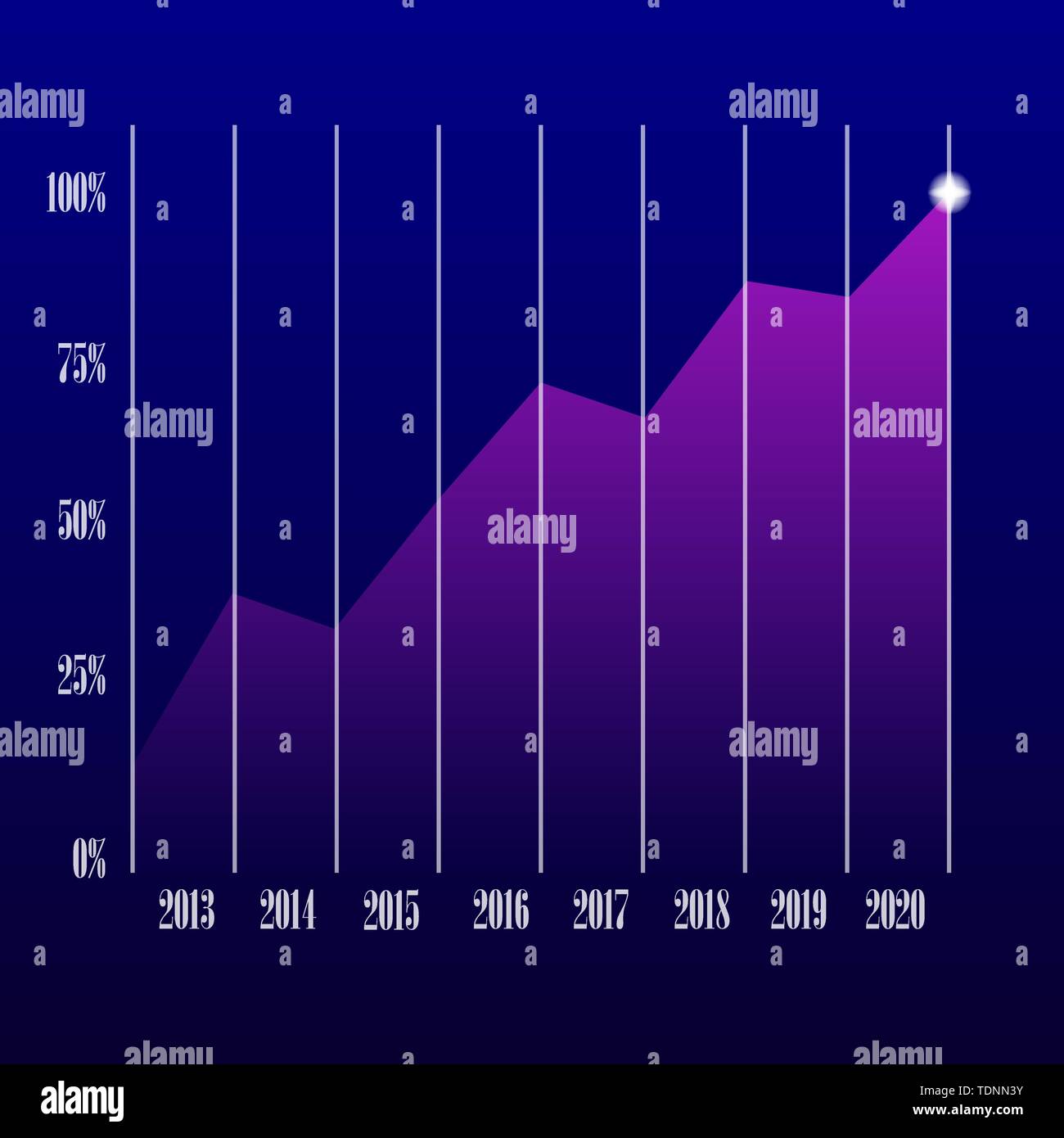 Abstract financial chart with uptrend line graph and numbers in stock ...