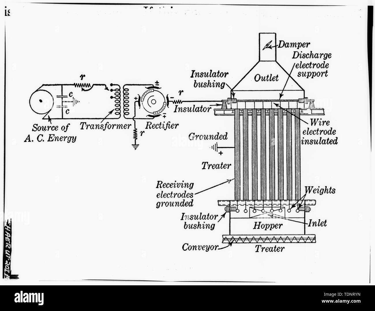 Cottrell process hi-res stock photography and images - Alamy