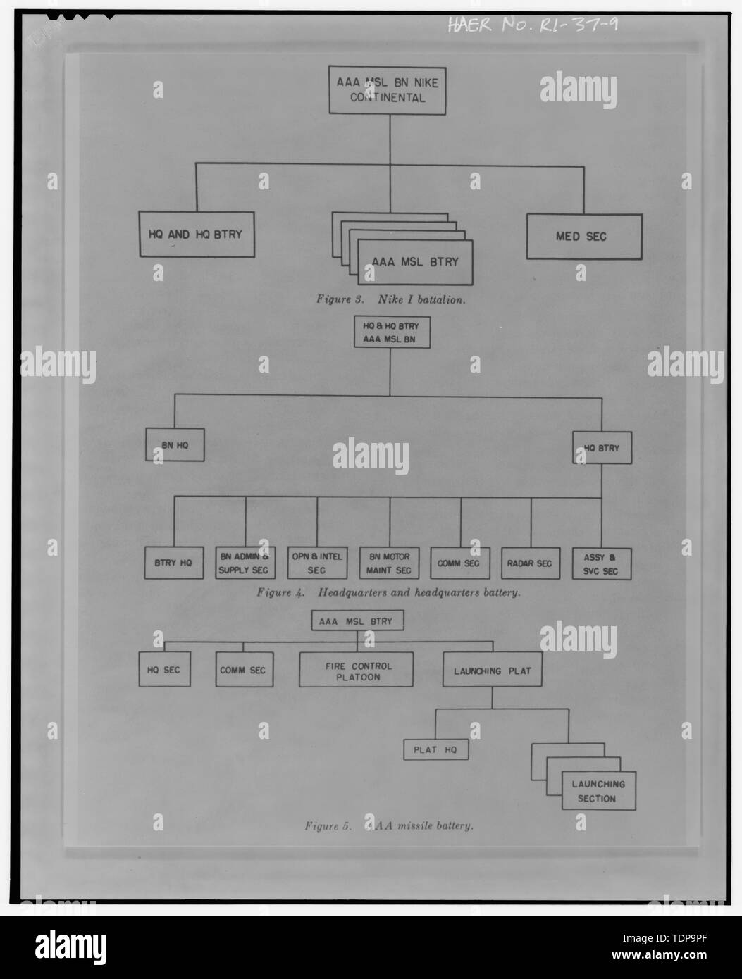 Photocopy of command flow chart of NIKE Battalion, Headquarters Battery and  Missile Battery from Procedures and Drills for NIKE Ajax System, Department  of the Army Field Manual, FM-44-80 from Institute for Military