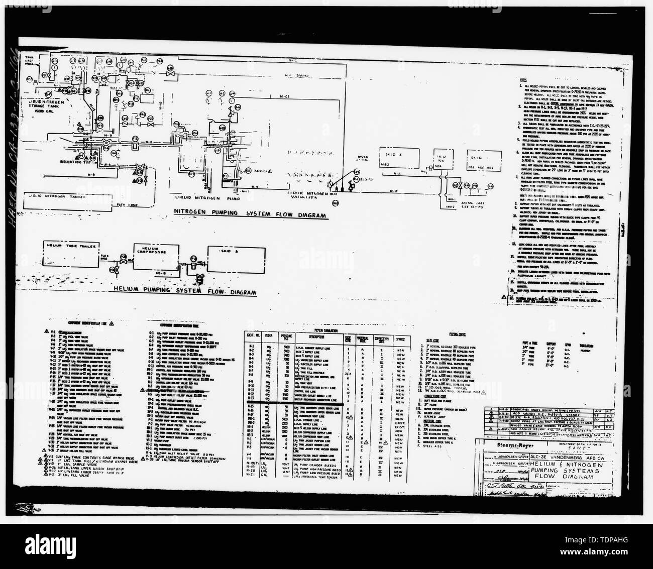 Complex diagram Black and White Stock Photos & Images - Alamy