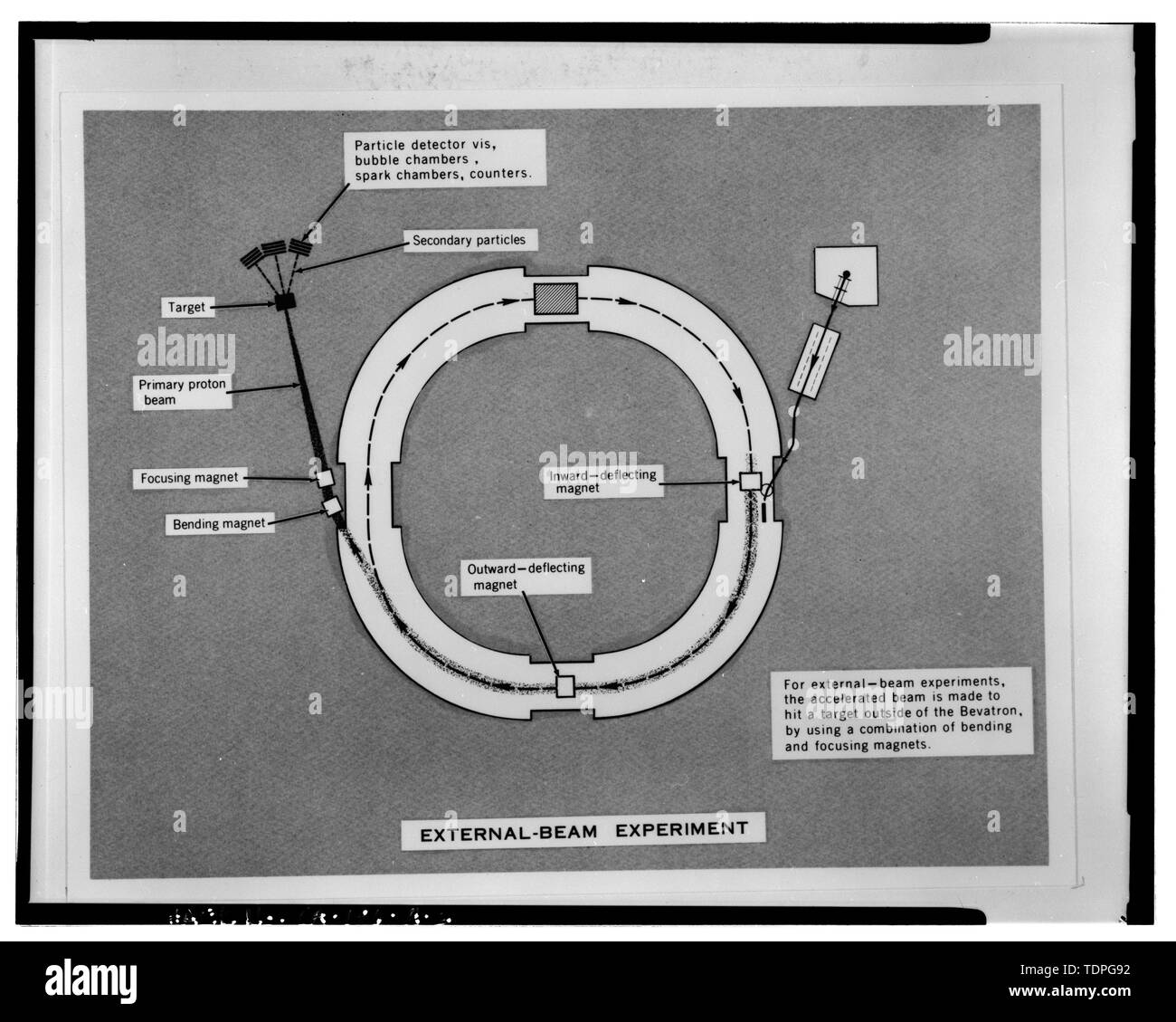 Bevatron High Resolution Stock Photography and Images - Alamy