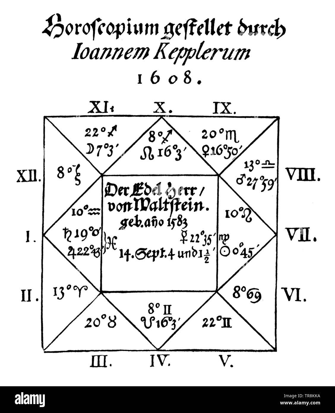 Wallenstein's horoscope, allegedly by Johannes Kepler, 1608, ,  (encyclopedia, 1893) Stock Photo