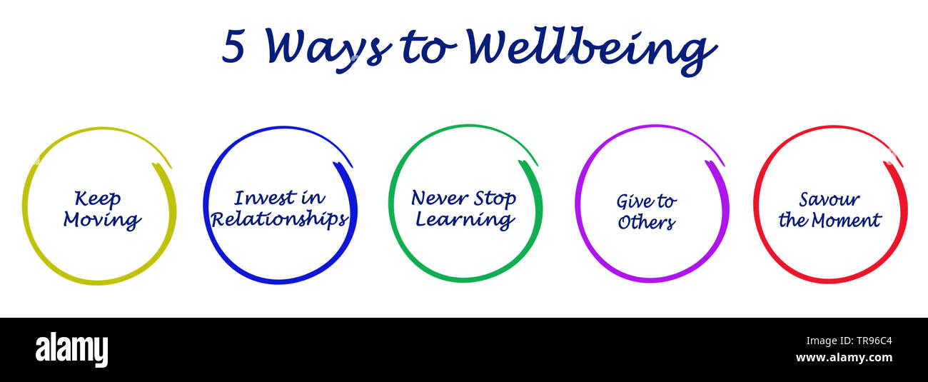 5 Ways to Wellbeing Stock Photo - Alamy
