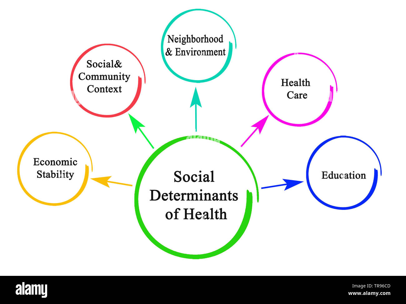 Social Determinants Of Health Stock Photo Alamy
