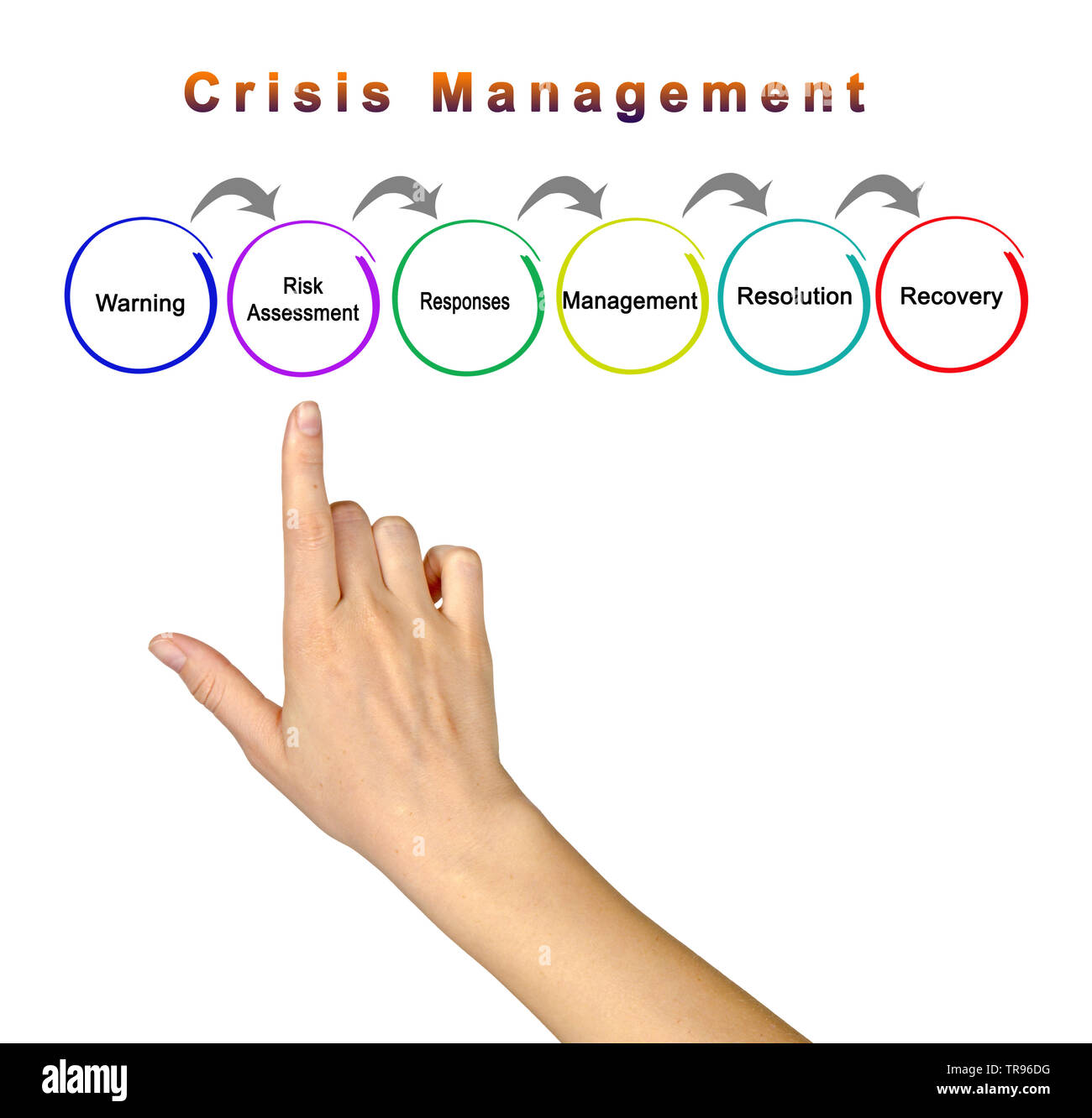 Six Components of Crisis Management Stock Photo Alamy
