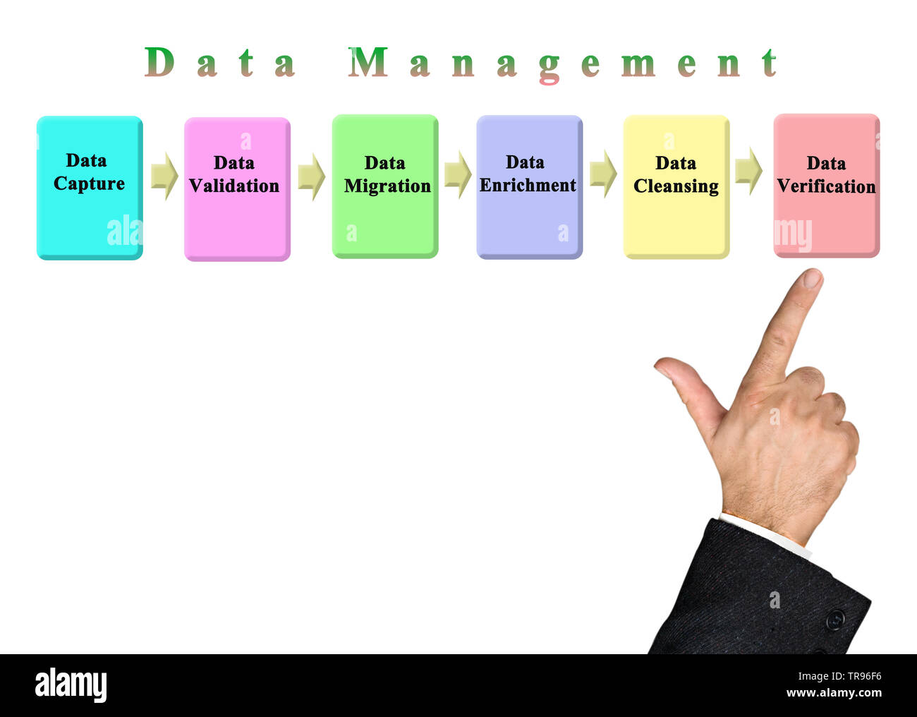 Six steps of Data Management Stock Photo