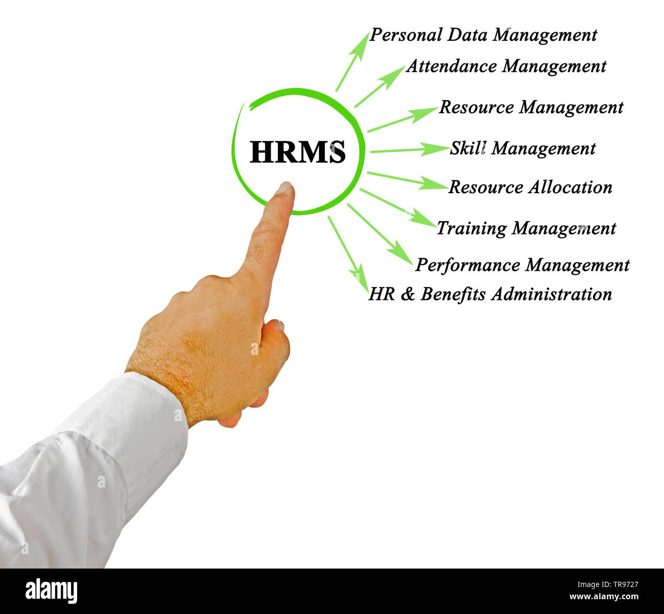 Functions Of Human Resource Management
