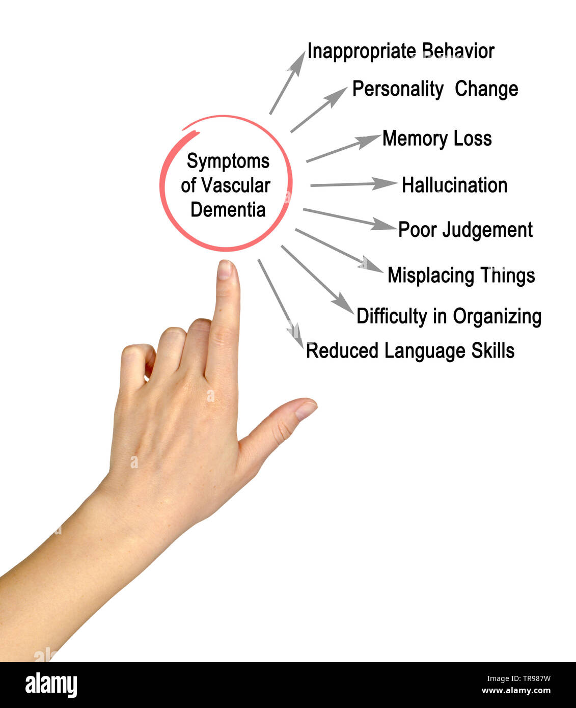 Symptoms of Vascular Dementia Stock Photo - Alamy