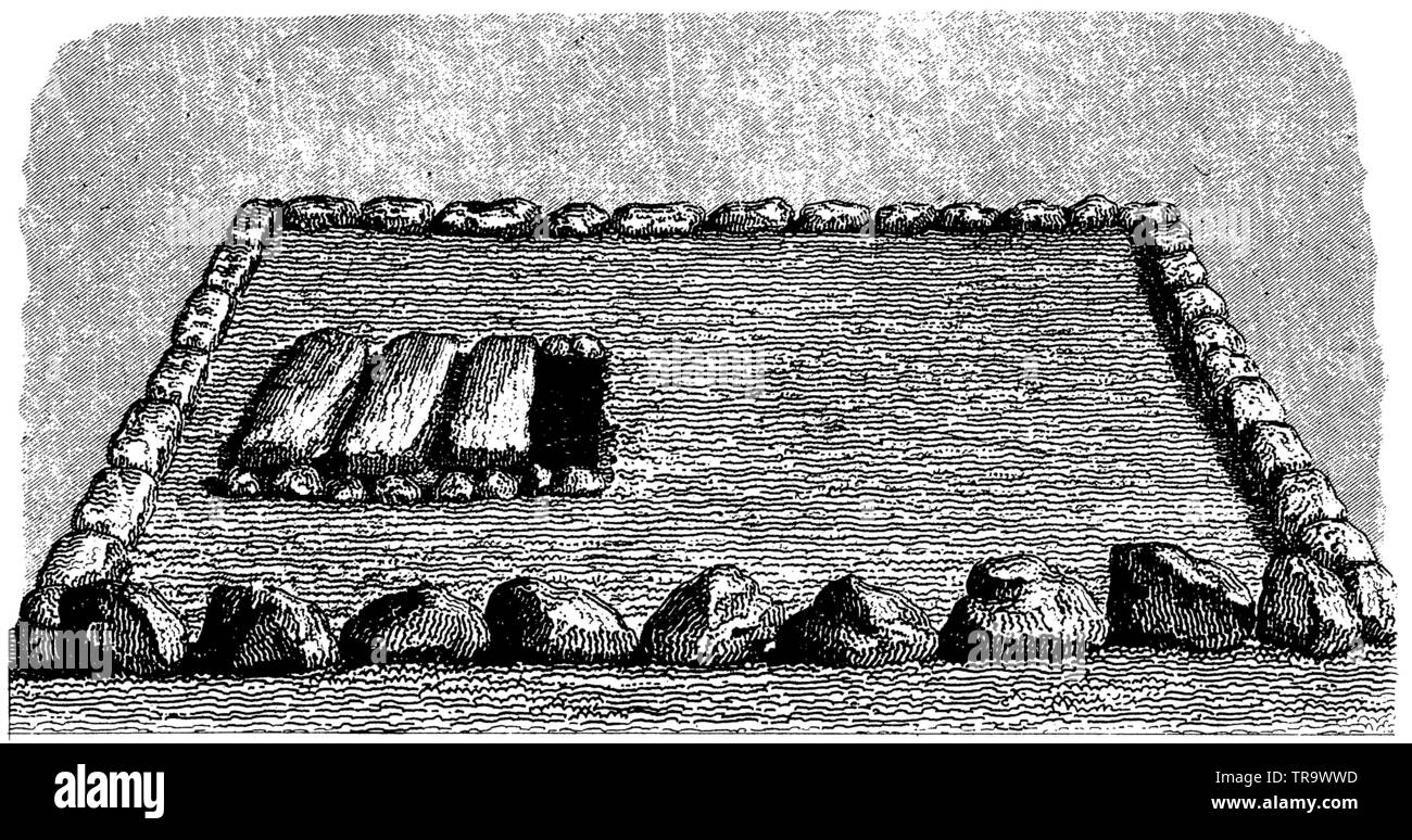 Monuments of the Ice Age, Bronze Age, Iron Age. Grave for men and slaves, ,  (cultural history book, 1875) Stock Photo